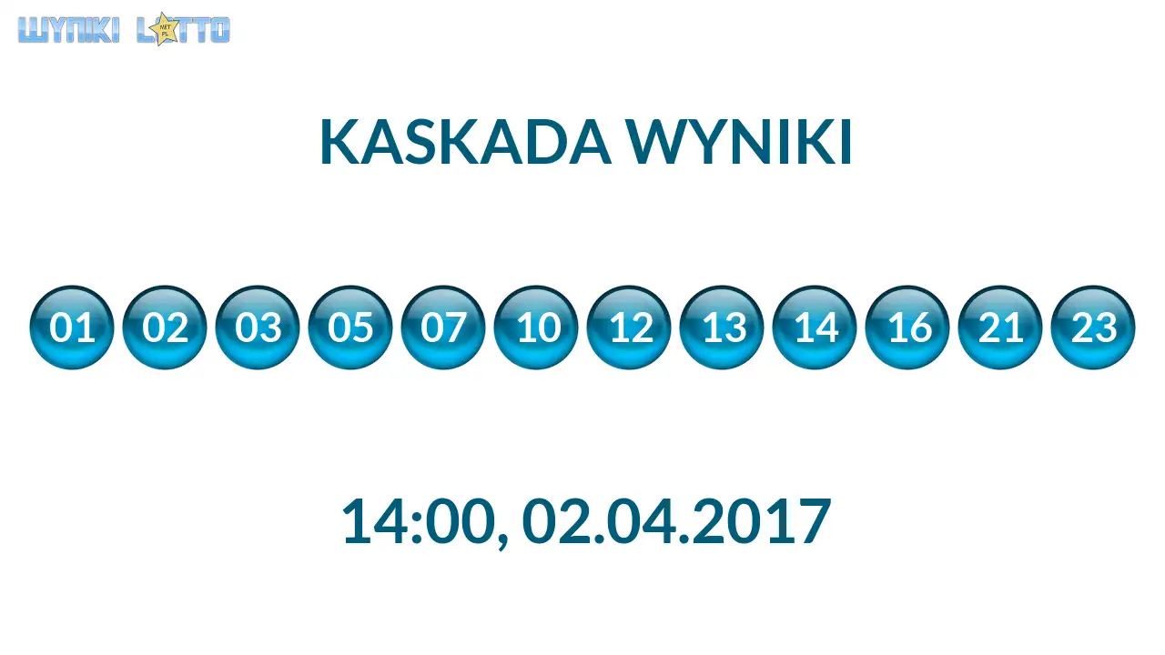 Kulki Kaskady z wylosowanymi liczbami o godz. 14:00 dnia 02.04.2017