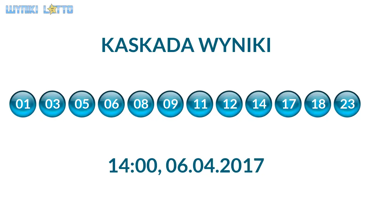 Kulki Kaskady z wylosowanymi liczbami o godz. 14:00 dnia 06.04.2017