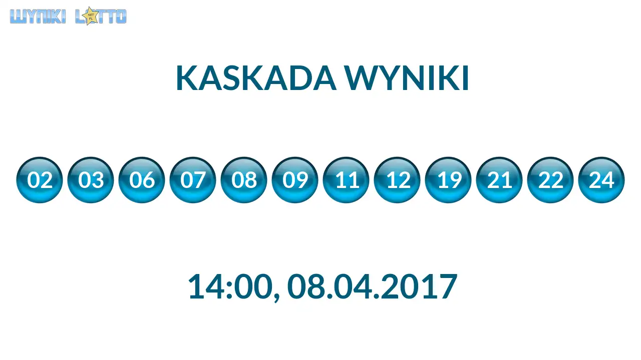 Kulki Kaskady z wylosowanymi liczbami o godz. 14:00 dnia 08.04.2017