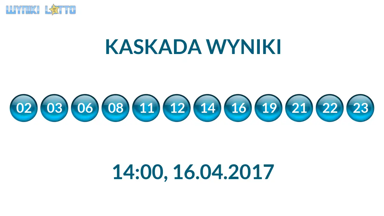 Kulki Kaskady z wylosowanymi liczbami o godz. 14:00 dnia 16.04.2017