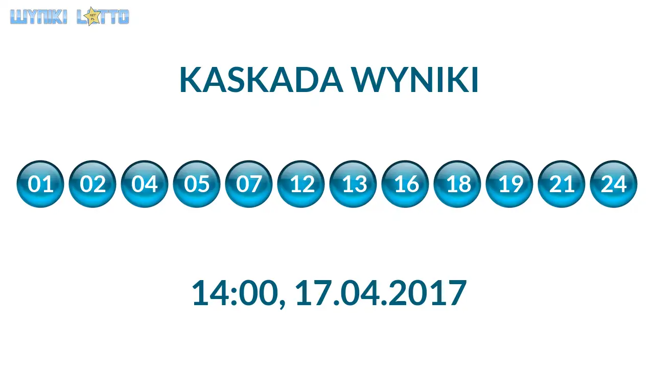 Kulki Kaskady z wylosowanymi liczbami o godz. 14:00 dnia 17.04.2017