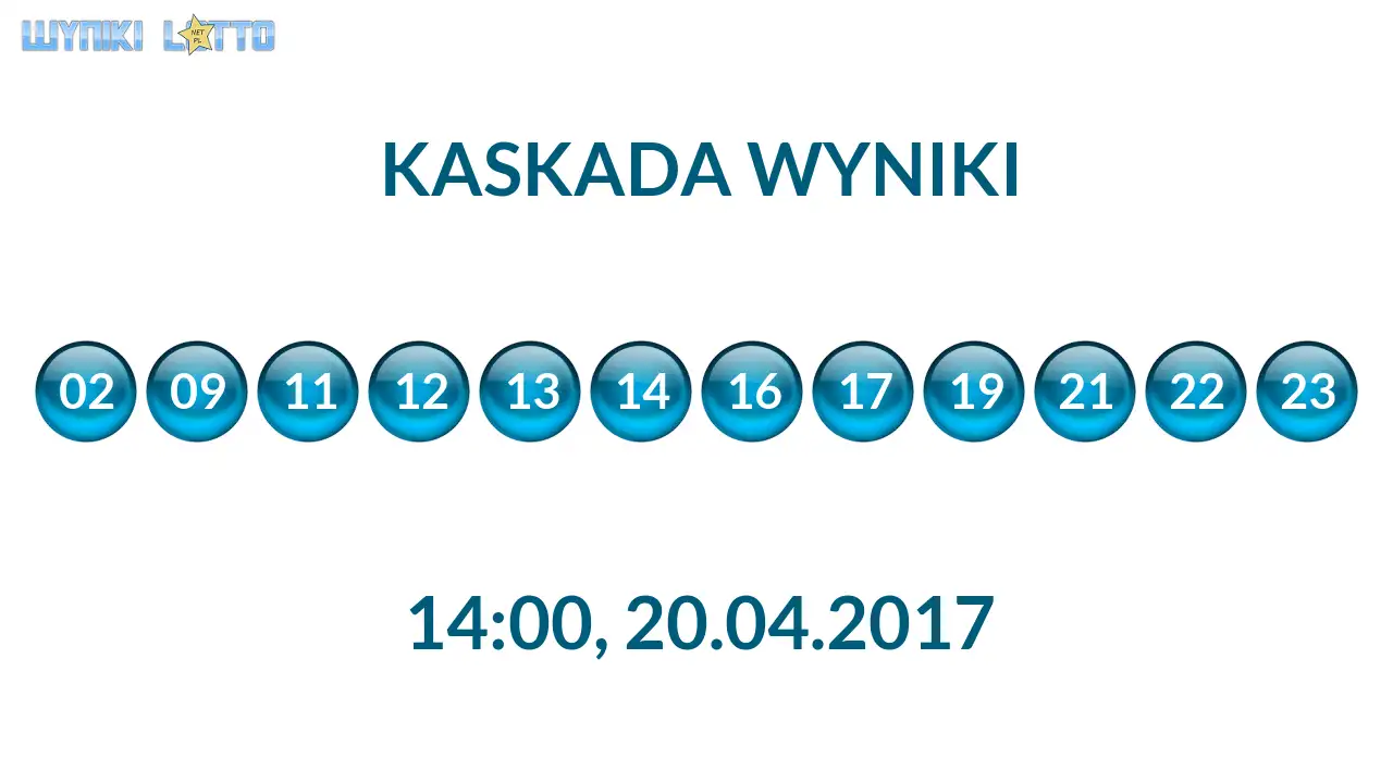 Kulki Kaskady z wylosowanymi liczbami o godz. 14:00 dnia 20.04.2017