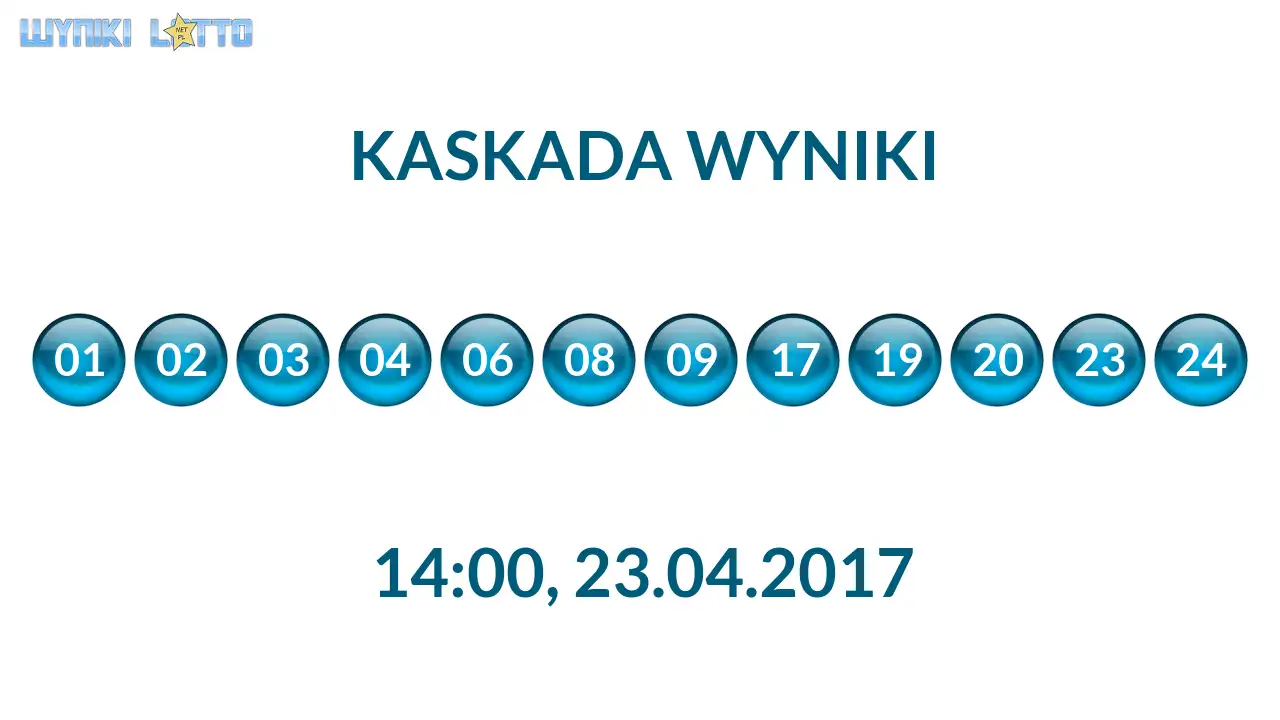 Kulki Kaskady z wylosowanymi liczbami o godz. 14:00 dnia 23.04.2017
