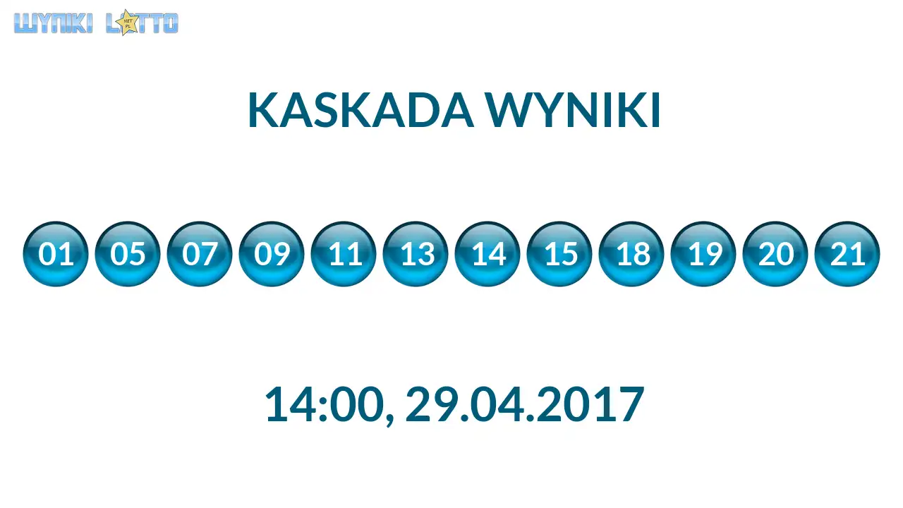 Kulki Kaskady z wylosowanymi liczbami o godz. 14:00 dnia 29.04.2017
