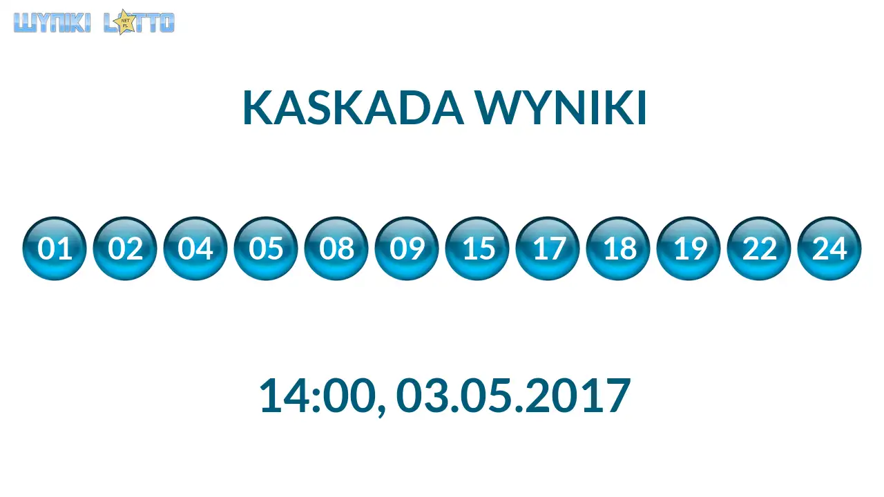 Kulki Kaskady z wylosowanymi liczbami o godz. 14:00 dnia 03.05.2017
