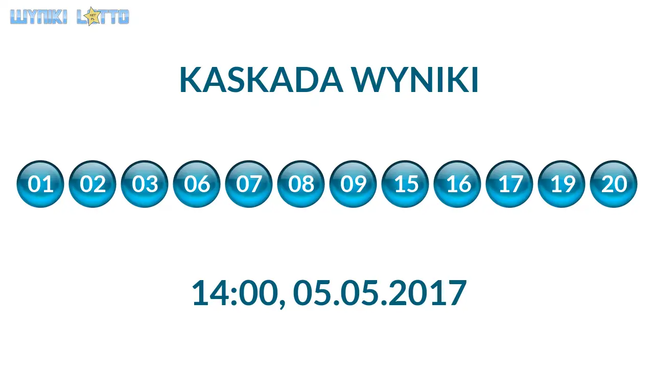 Kulki Kaskady z wylosowanymi liczbami o godz. 14:00 dnia 05.05.2017