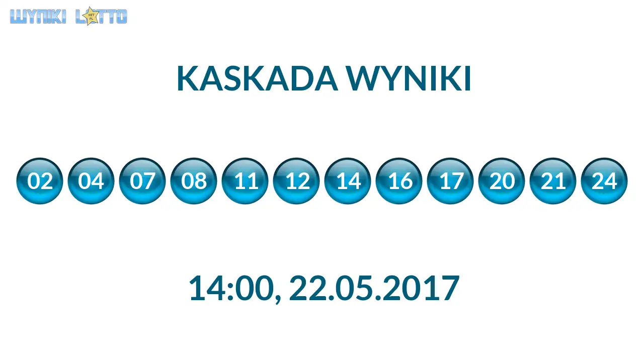 Kulki Kaskady z wylosowanymi liczbami o godz. 14:00 dnia 22.05.2017
