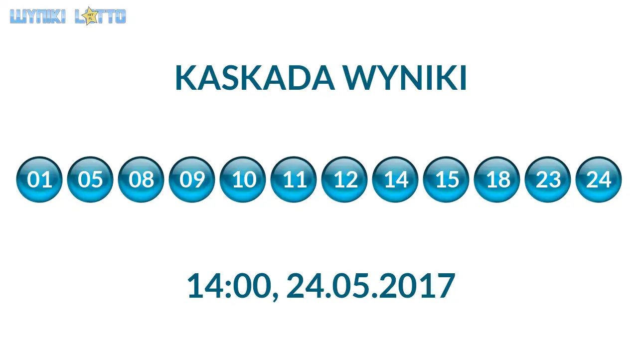 Kulki Kaskady z wylosowanymi liczbami o godz. 14:00 dnia 24.05.2017