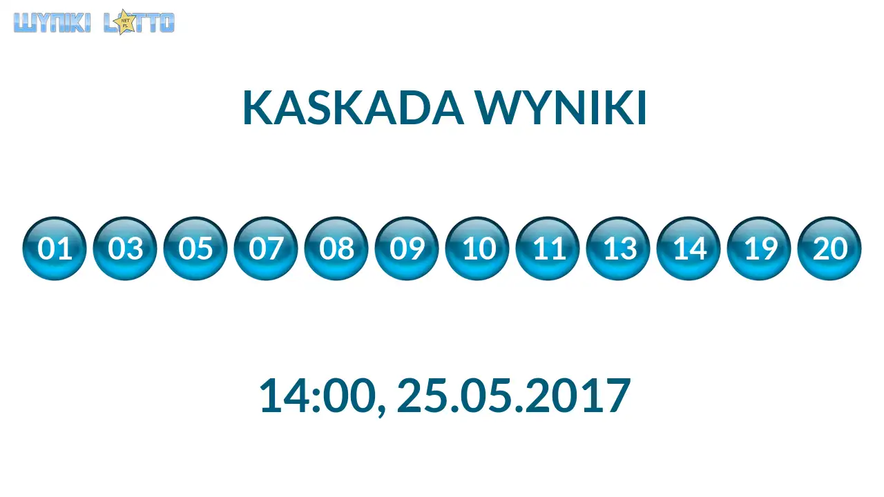Kulki Kaskady z wylosowanymi liczbami o godz. 14:00 dnia 25.05.2017