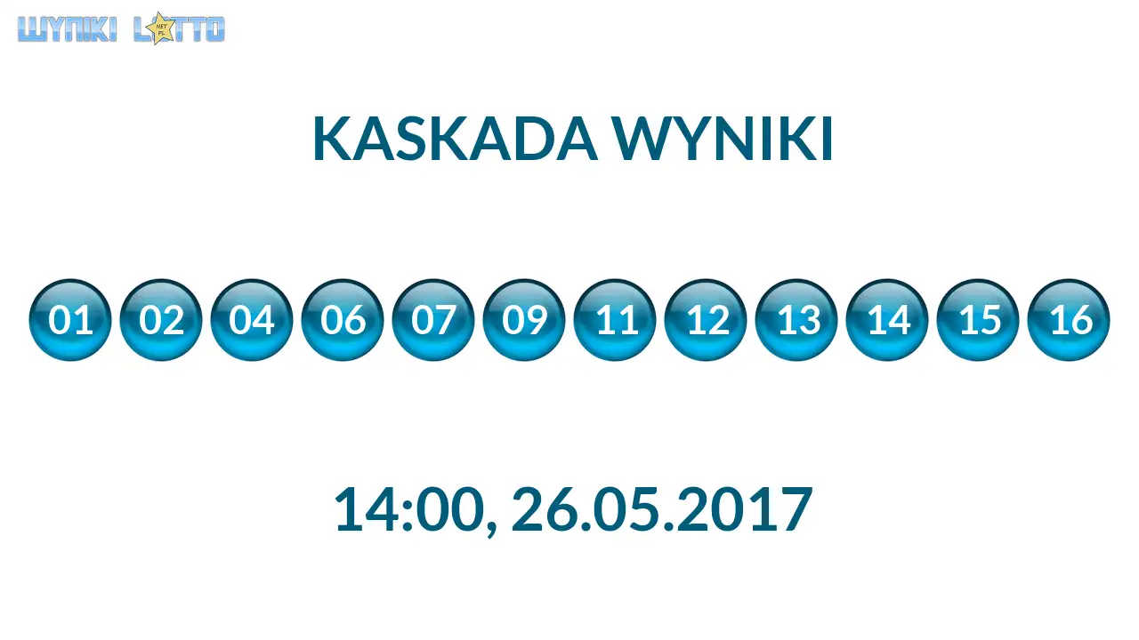Kulki Kaskady z wylosowanymi liczbami o godz. 14:00 dnia 26.05.2017
