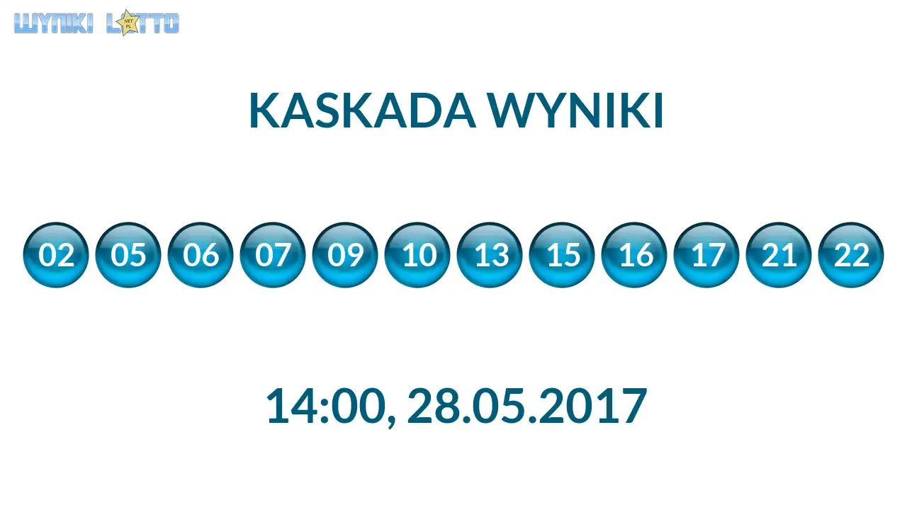Kulki Kaskady z wylosowanymi liczbami o godz. 14:00 dnia 28.05.2017