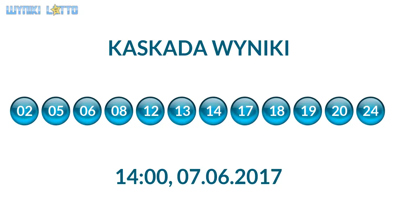 Kulki Kaskady z wylosowanymi liczbami o godz. 14:00 dnia 07.06.2017
