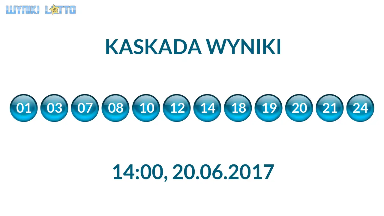 Kulki Kaskady z wylosowanymi liczbami o godz. 14:00 dnia 20.06.2017