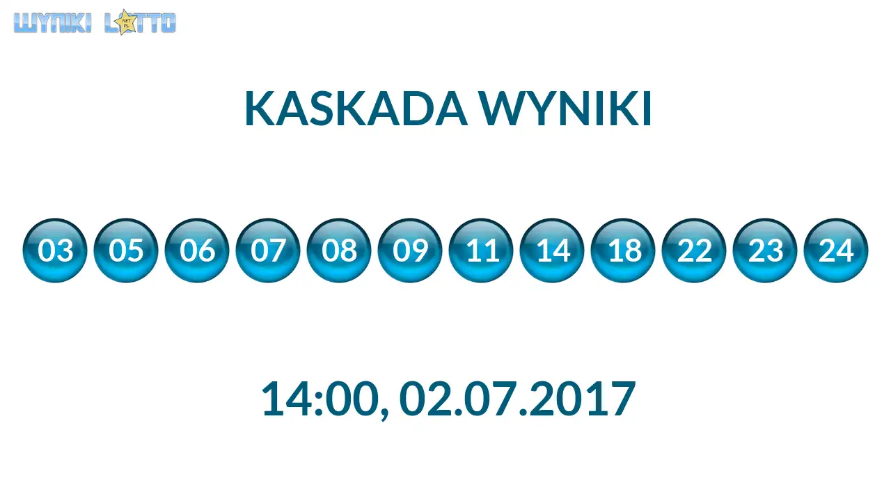 Kulki Kaskady z wylosowanymi liczbami o godz. 14:00 dnia 02.07.2017