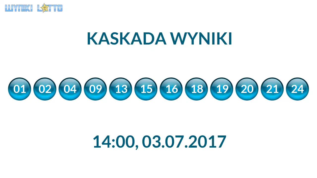 Kulki Kaskady z wylosowanymi liczbami o godz. 14:00 dnia 03.07.2017