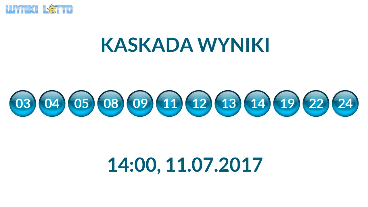 Kulki Kaskady z wylosowanymi liczbami o godz. 14:00 dnia 11.07.2017