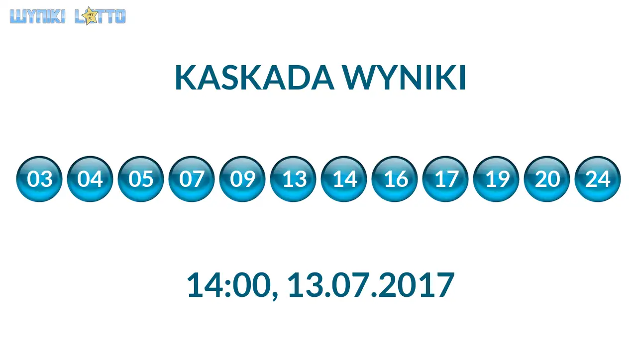Kulki Kaskady z wylosowanymi liczbami o godz. 14:00 dnia 13.07.2017