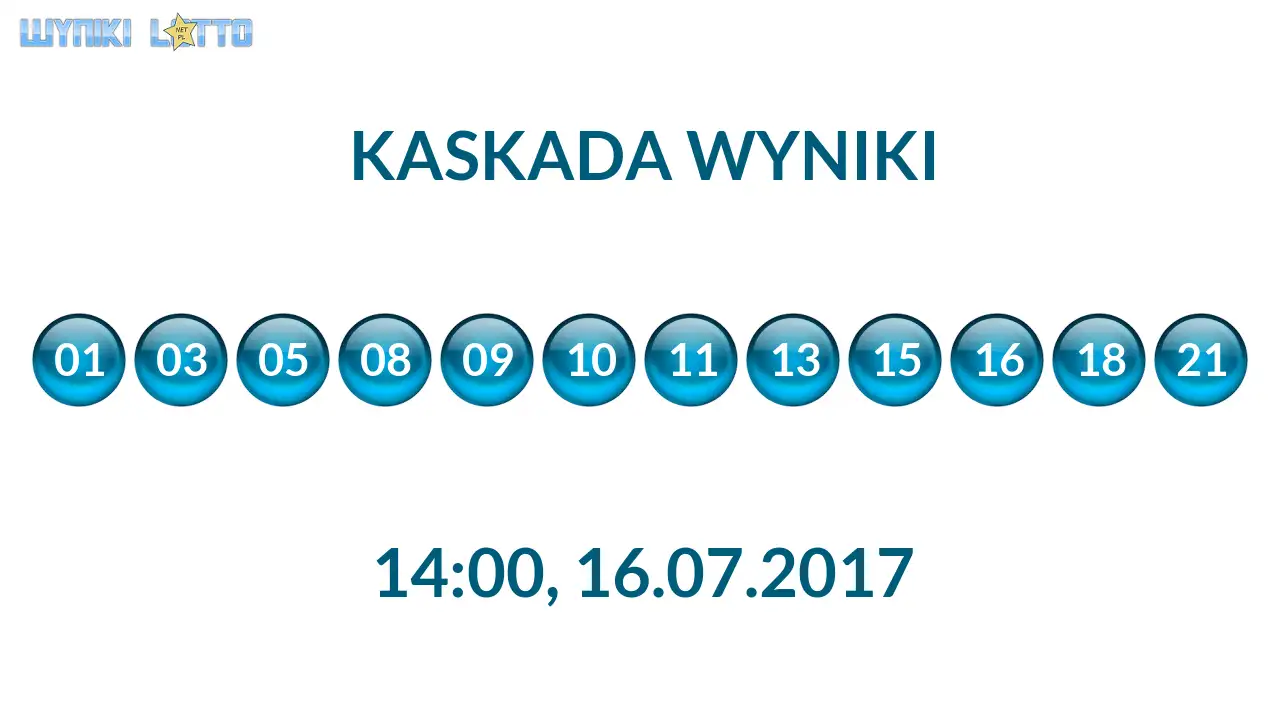 Kulki Kaskady z wylosowanymi liczbami o godz. 14:00 dnia 16.07.2017