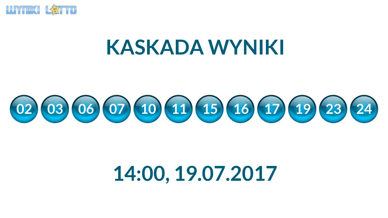 Kulki Kaskady z wylosowanymi liczbami o godz. 14:00 dnia 19.07.2017