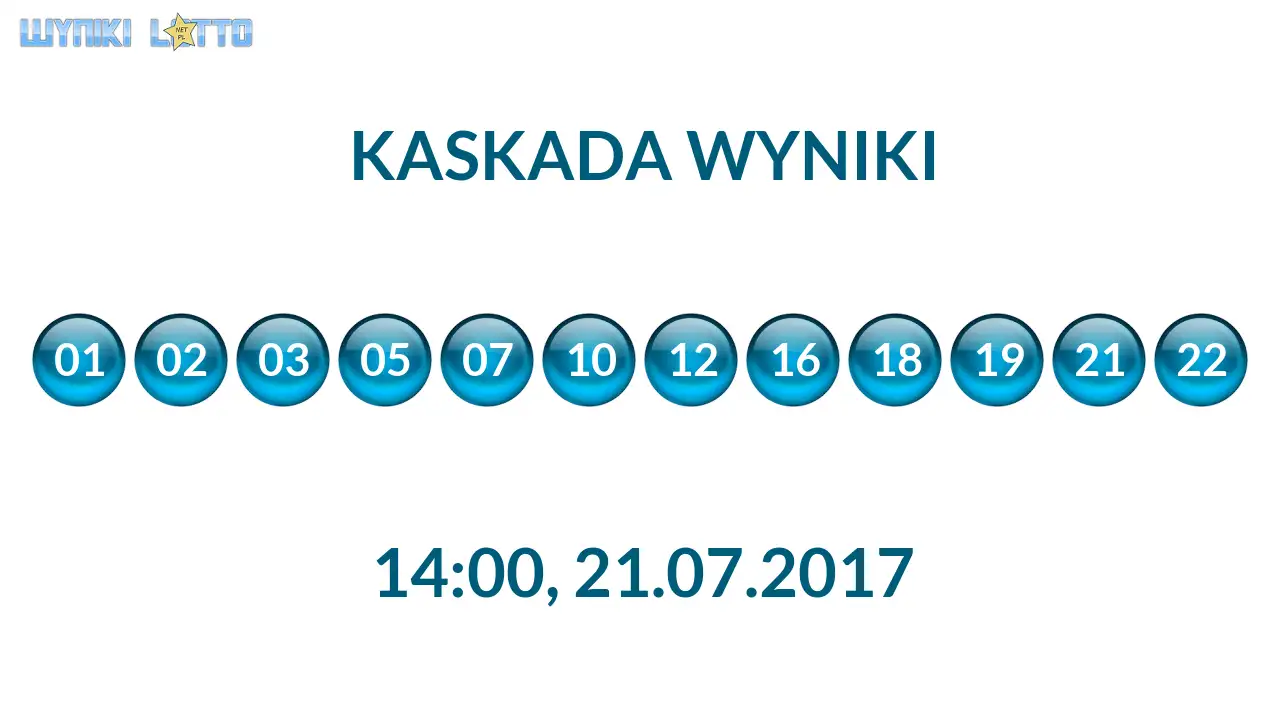 Kulki Kaskady z wylosowanymi liczbami o godz. 14:00 dnia 21.07.2017
