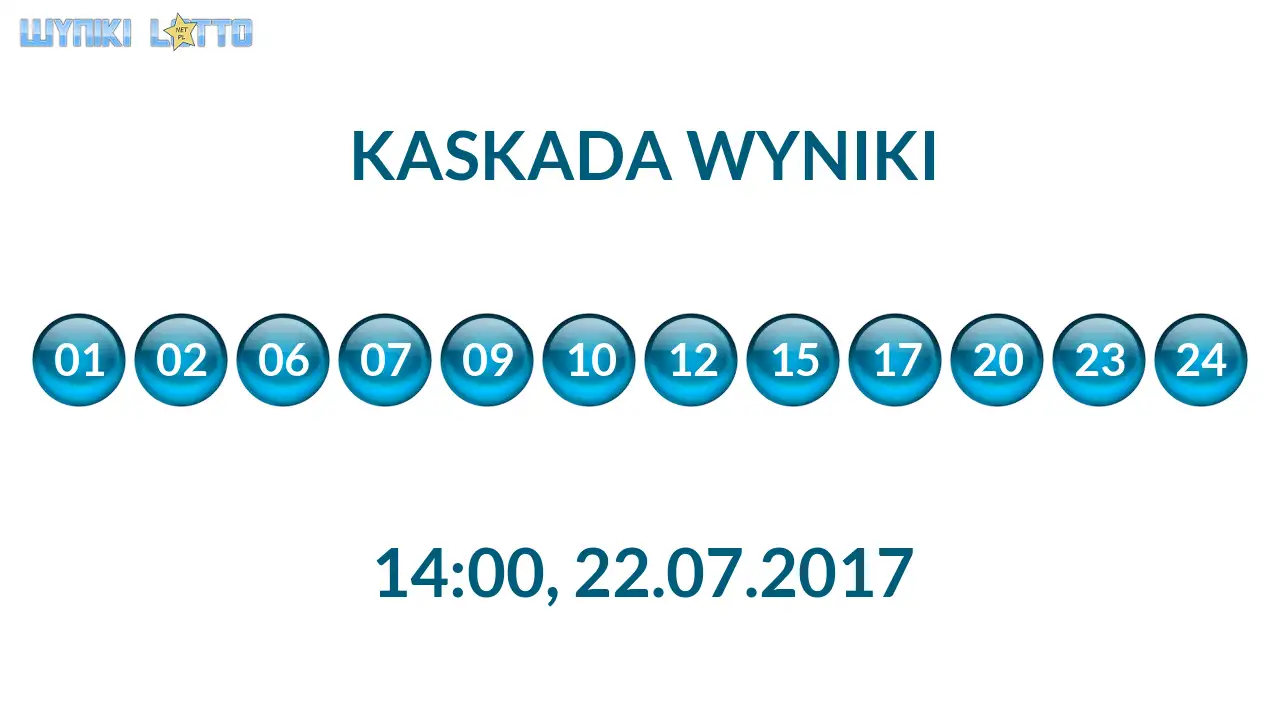 Kulki Kaskady z wylosowanymi liczbami o godz. 14:00 dnia 22.07.2017
