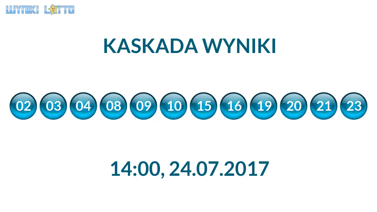 Kulki Kaskady z wylosowanymi liczbami o godz. 14:00 dnia 24.07.2017