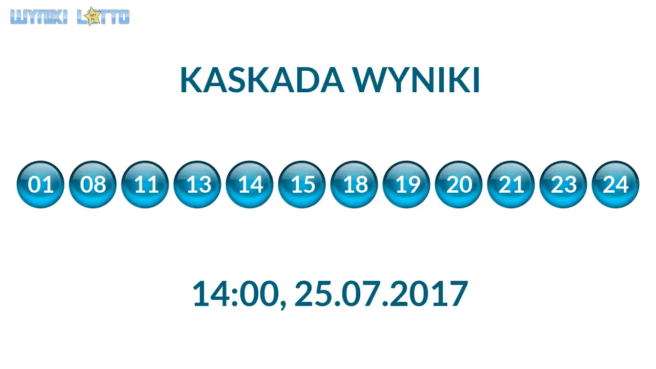 Kulki Kaskady z wylosowanymi liczbami o godz. 14:00 dnia 25.07.2017