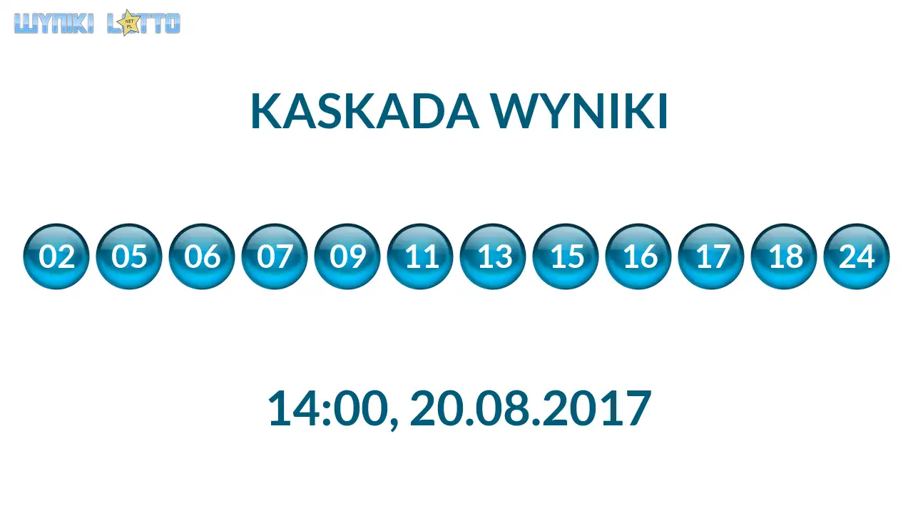 Kulki Kaskady z wylosowanymi liczbami o godz. 14:00 dnia 20.08.2017