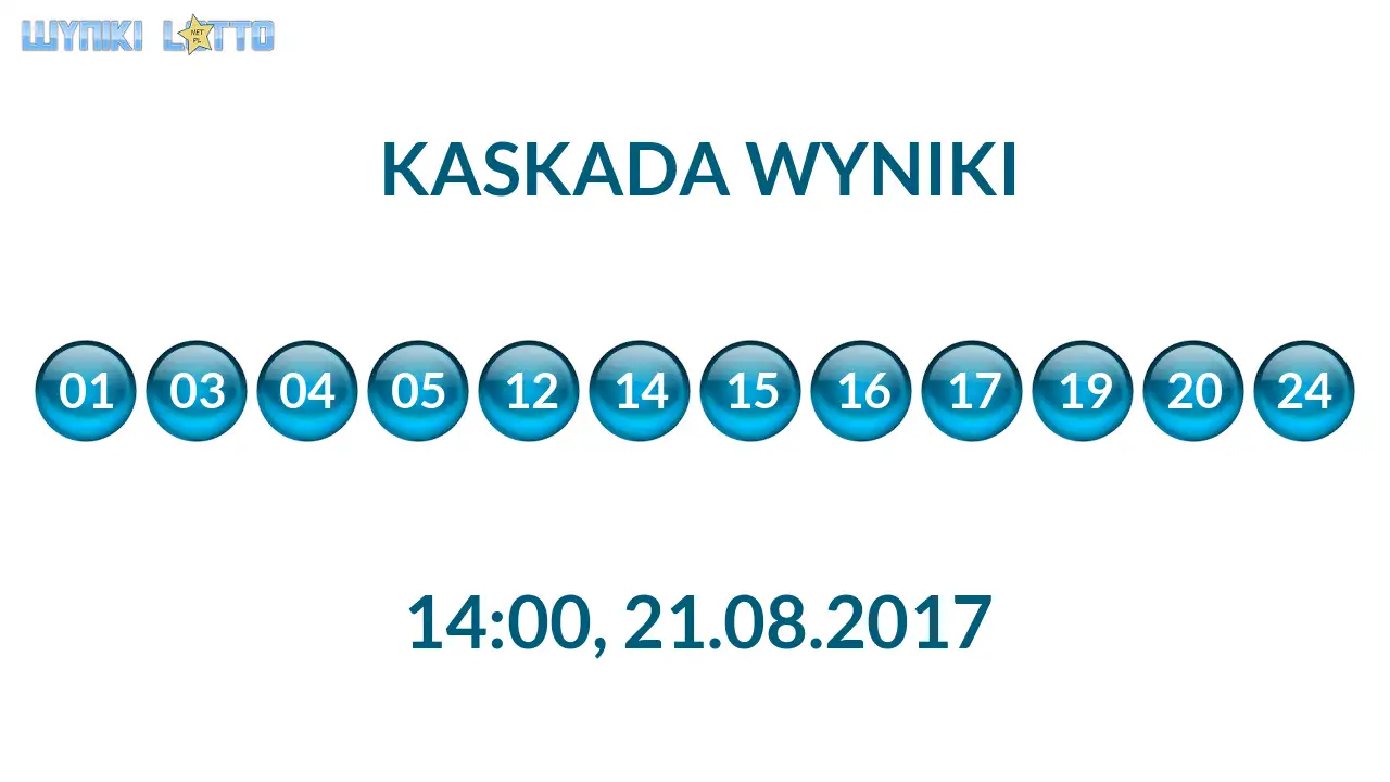 Kulki Kaskady z wylosowanymi liczbami o godz. 14:00 dnia 21.08.2017