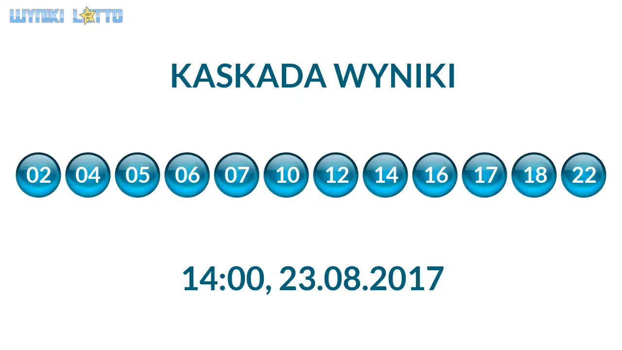 Kulki Kaskady z wylosowanymi liczbami o godz. 14:00 dnia 23.08.2017