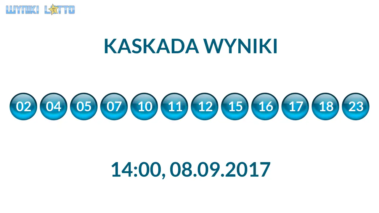 Kulki Kaskady z wylosowanymi liczbami o godz. 14:00 dnia 08.09.2017