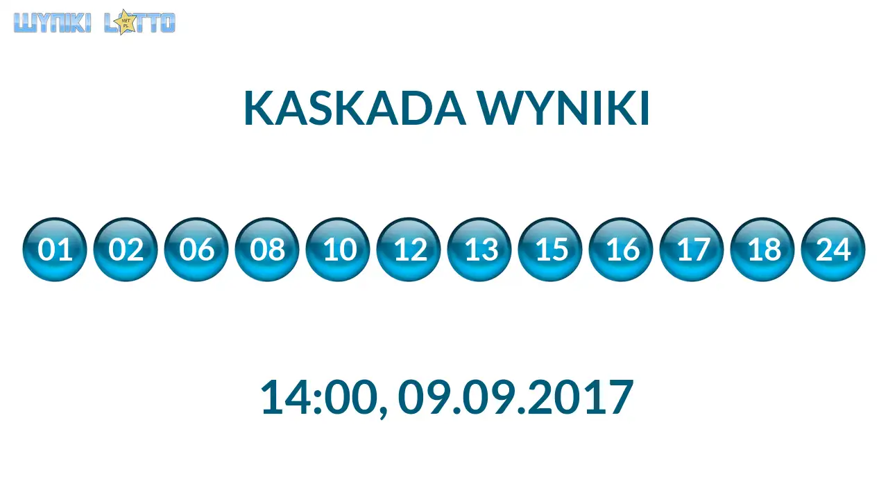 Kulki Kaskady z wylosowanymi liczbami o godz. 14:00 dnia 09.09.2017