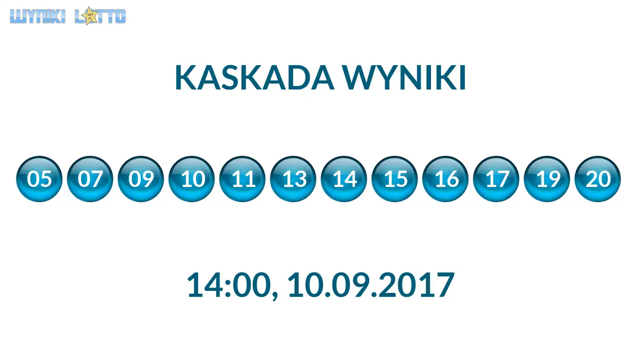 Kulki Kaskady z wylosowanymi liczbami o godz. 14:00 dnia 10.09.2017
