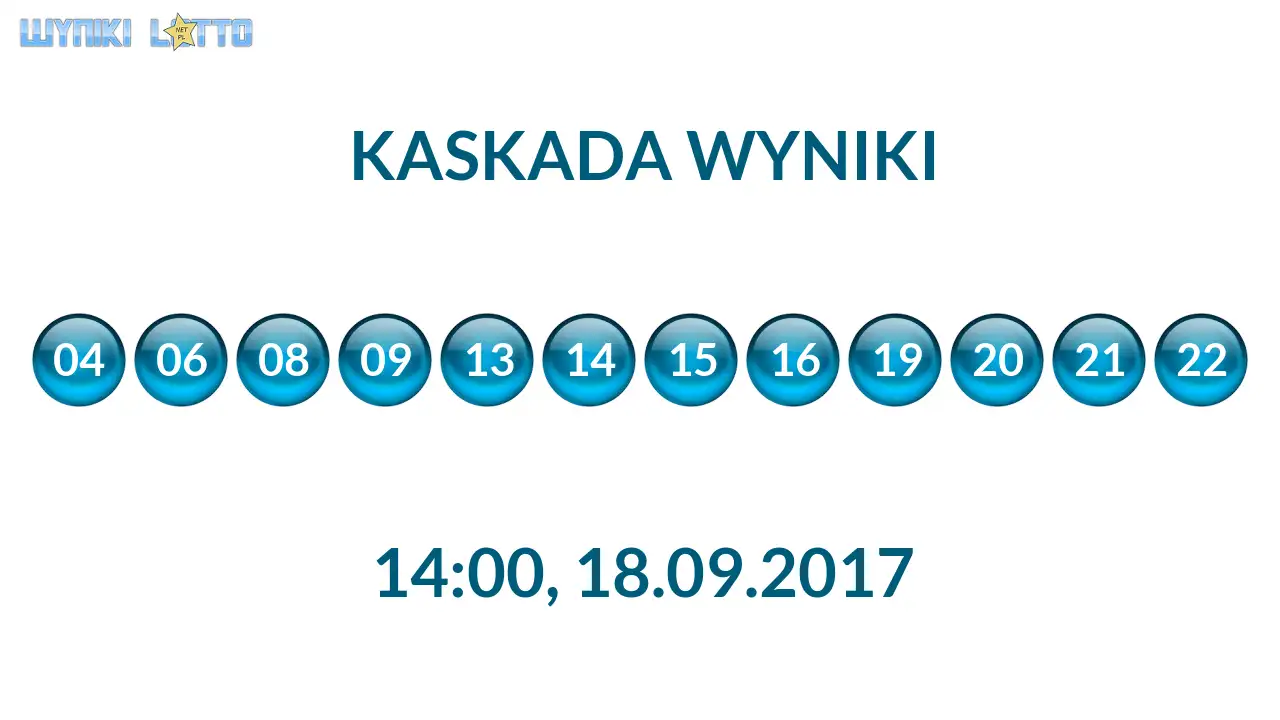 Kulki Kaskady z wylosowanymi liczbami o godz. 14:00 dnia 18.09.2017