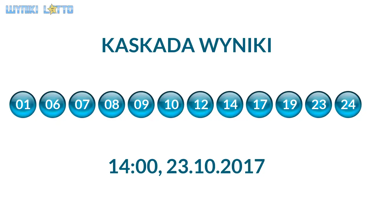 Kulki Kaskady z wylosowanymi liczbami o godz. 14:00 dnia 23.10.2017