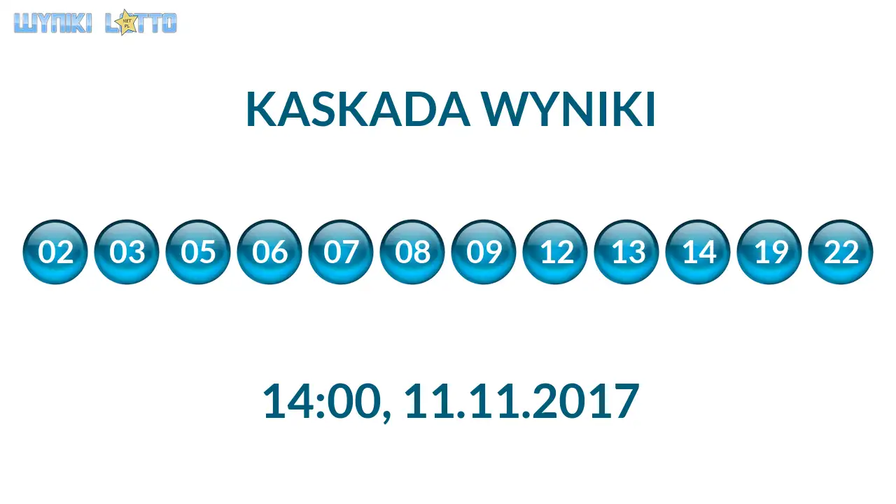 Kulki Kaskady z wylosowanymi liczbami o godz. 14:00 dnia 11.11.2017