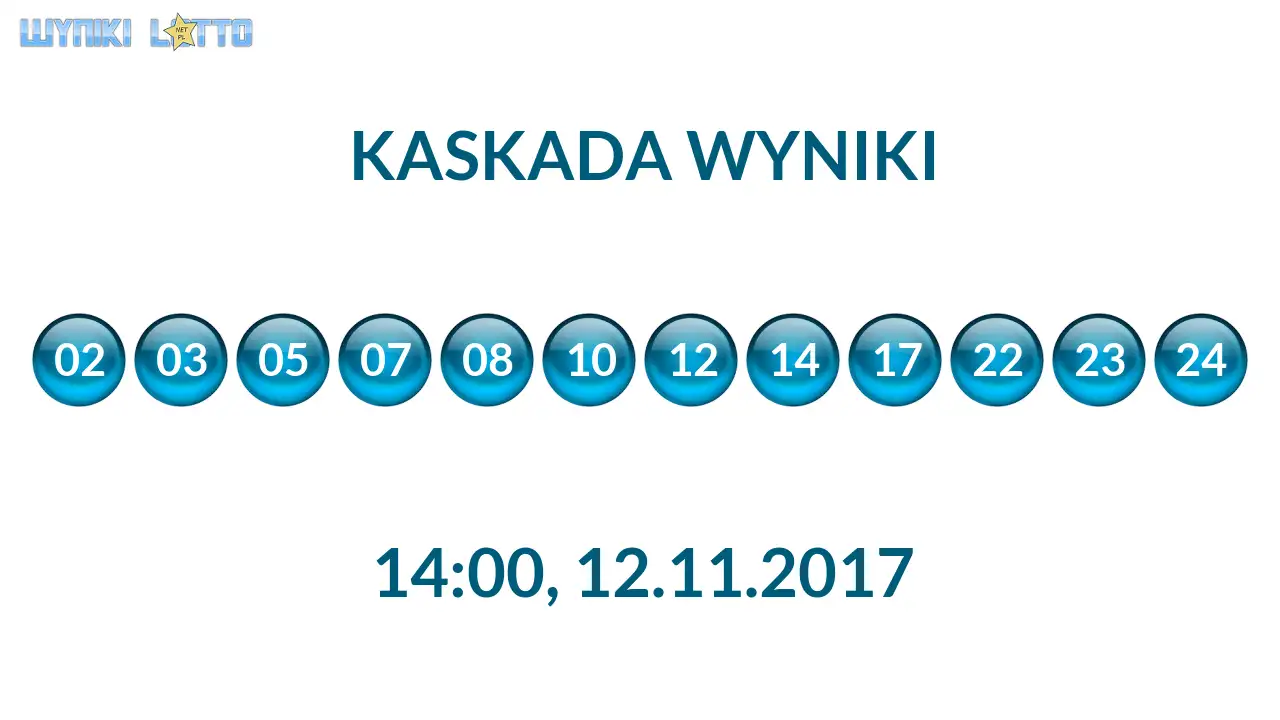 Kulki Kaskady z wylosowanymi liczbami o godz. 14:00 dnia 12.11.2017