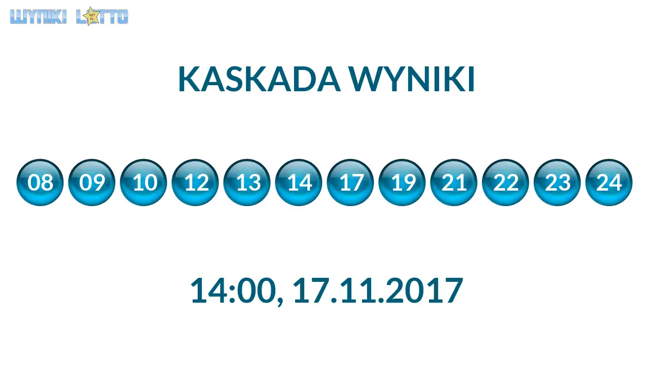 Kulki Kaskady z wylosowanymi liczbami o godz. 14:00 dnia 17.11.2017