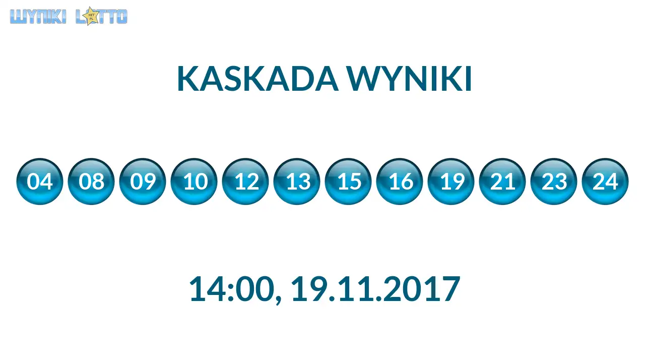 Kulki Kaskady z wylosowanymi liczbami o godz. 14:00 dnia 19.11.2017