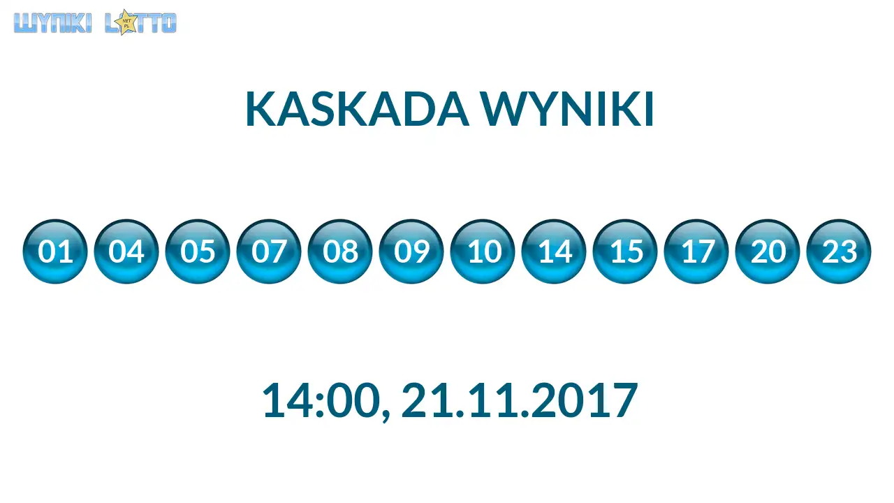 Kulki Kaskady z wylosowanymi liczbami o godz. 14:00 dnia 21.11.2017