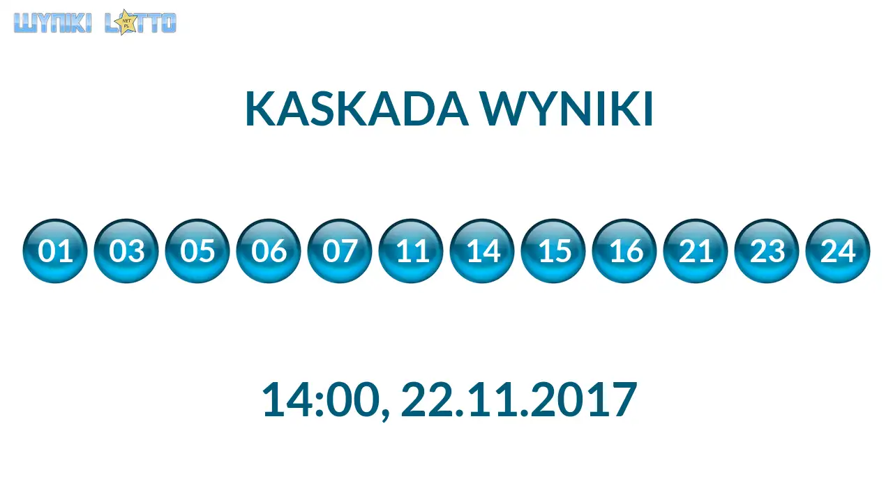 Kulki Kaskady z wylosowanymi liczbami o godz. 14:00 dnia 22.11.2017