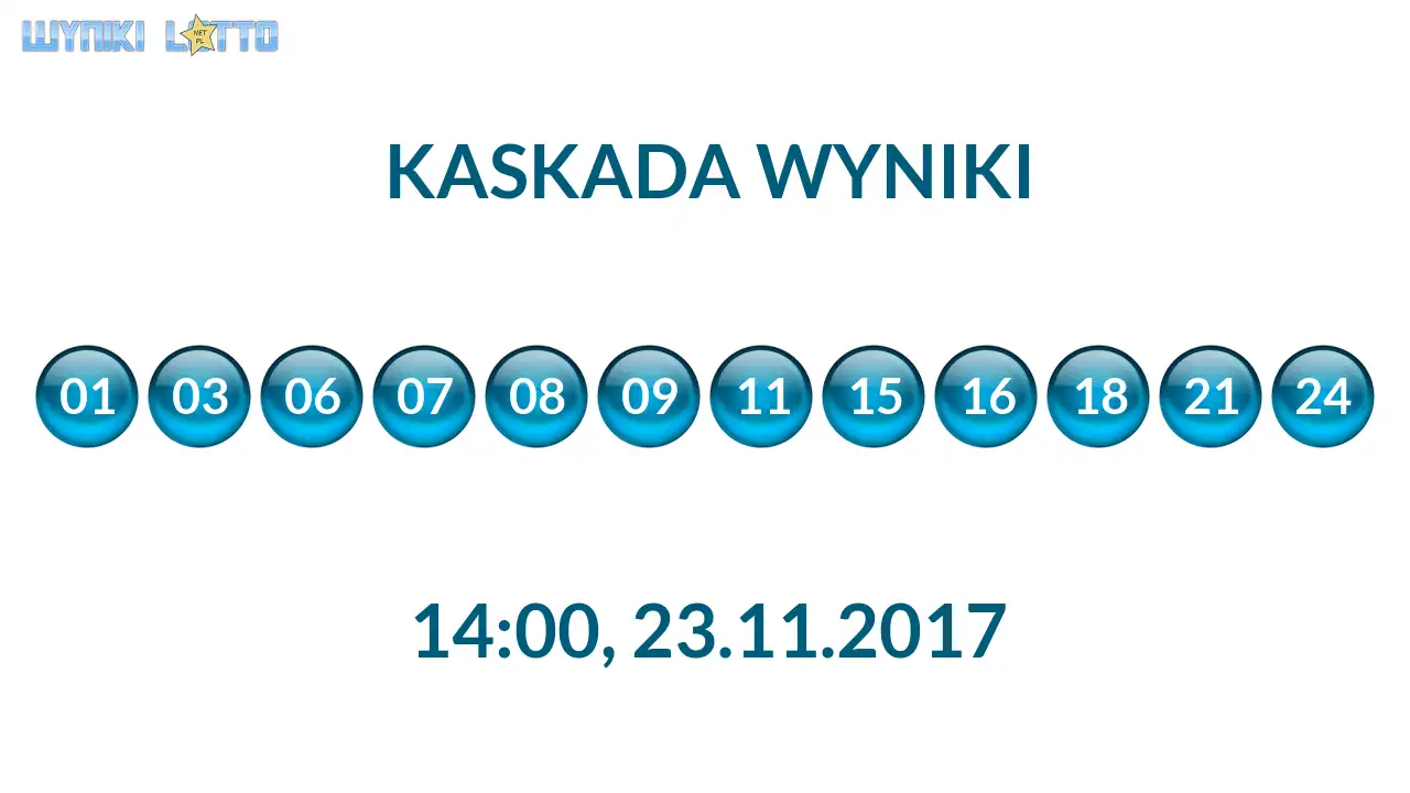 Kulki Kaskady z wylosowanymi liczbami o godz. 14:00 dnia 23.11.2017