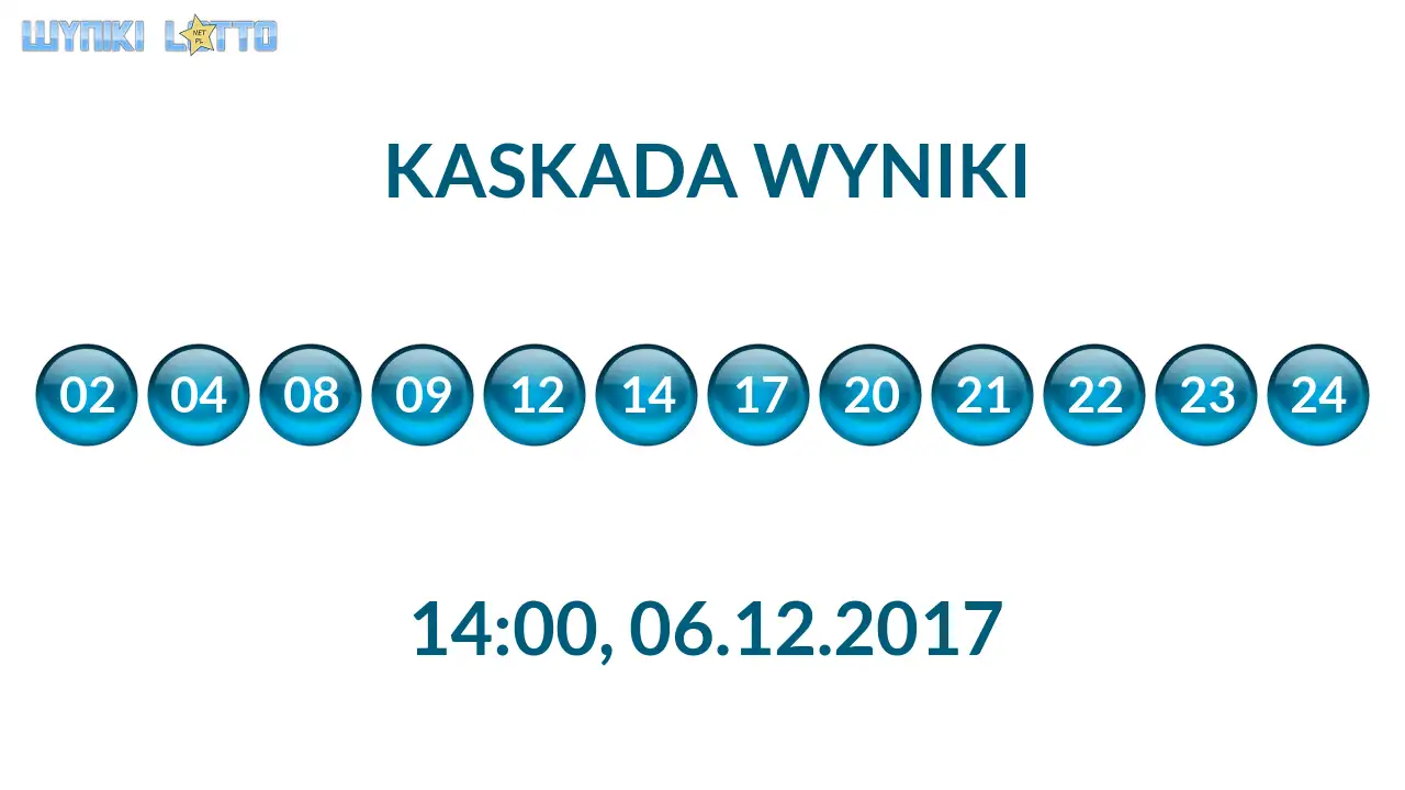 Kulki Kaskady z wylosowanymi liczbami o godz. 14:00 dnia 06.12.2017