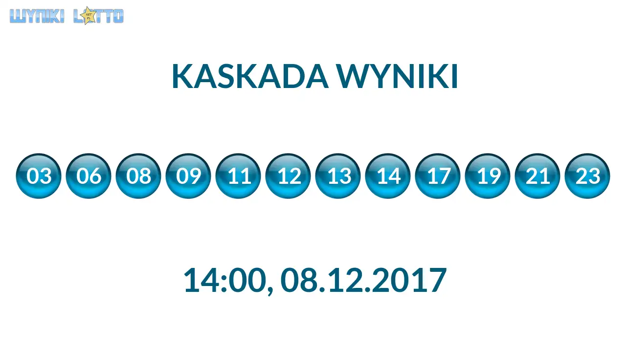 Kulki Kaskady z wylosowanymi liczbami o godz. 14:00 dnia 08.12.2017