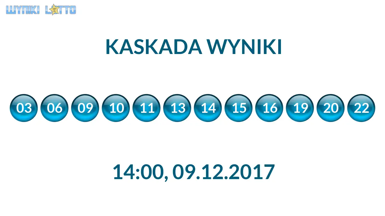 Kulki Kaskady z wylosowanymi liczbami o godz. 14:00 dnia 09.12.2017