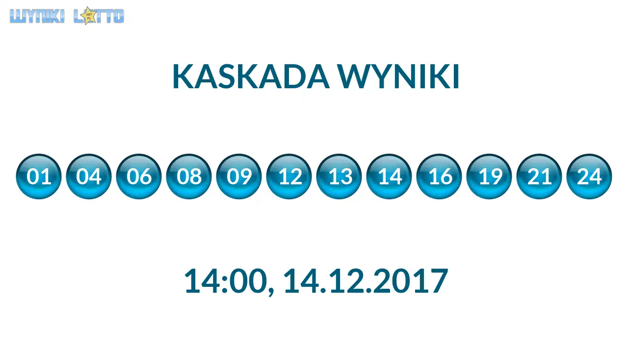 Kulki Kaskady z wylosowanymi liczbami o godz. 14:00 dnia 14.12.2017