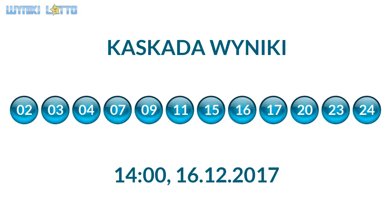 Kulki Kaskady z wylosowanymi liczbami o godz. 14:00 dnia 16.12.2017