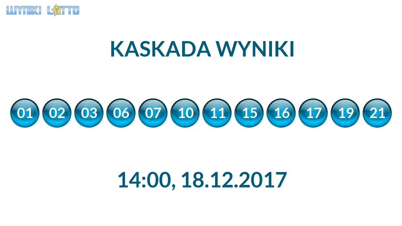 Kulki Kaskady z wylosowanymi liczbami o godz. 14:00 dnia 18.12.2017