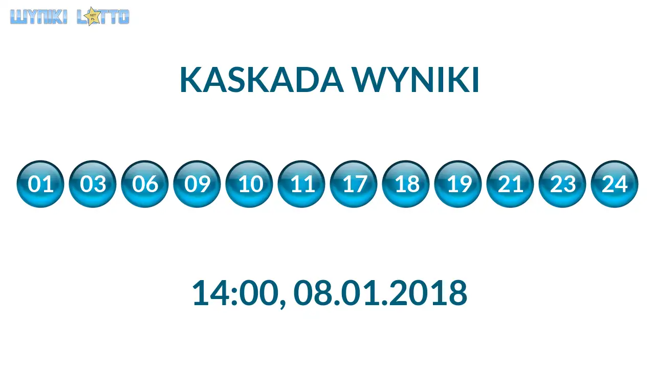 Kulki Kaskady z wylosowanymi liczbami o godz. 14:00 dnia 08.01.2018