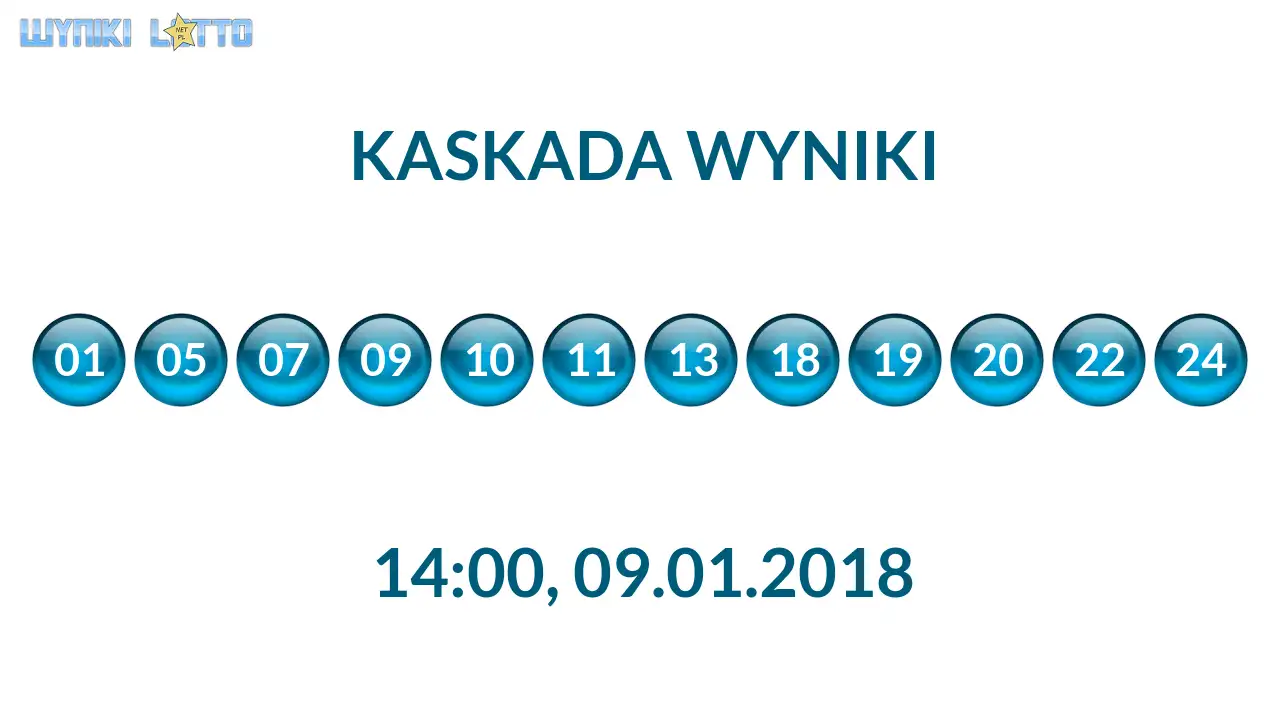 Kulki Kaskady z wylosowanymi liczbami o godz. 14:00 dnia 09.01.2018